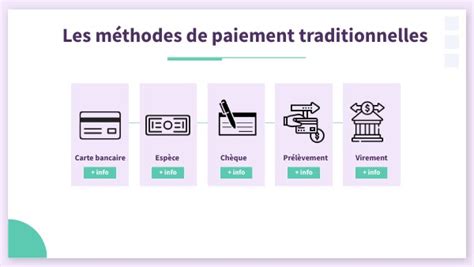Méthodes de paiement chez Napoleon .